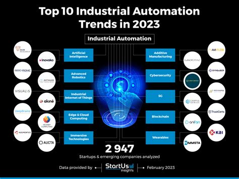 [Keyword]- The Ultimate Guide to Making the Most of Your Industrial Automation