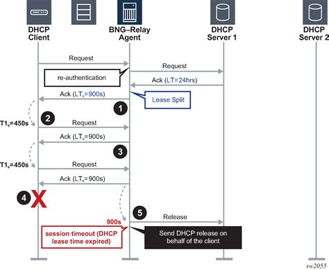 [MS-DHCPE]: DHCPv4 Option Code 249 (0xF9) - Microsoft …