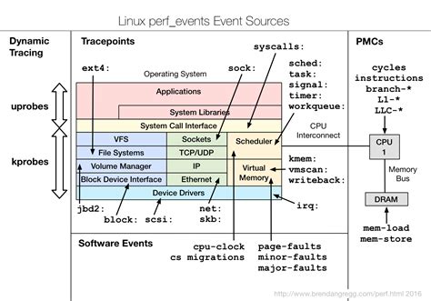 [PATCH 0/6] perf tools: Enable AUX area tracing snapshots using a …