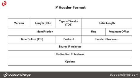 [PATCH 4.9 146/223] bonding: validate ip header before check IPPROTO …