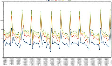 [PATCH 5.19 0000/1157] 5.19.2-rc1 review - lkml.kernel.org