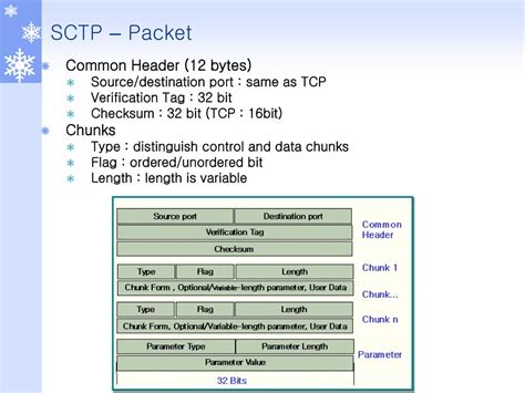 [PATCH net-next 0/2] net/sctp: Avoid allocating high order memory …