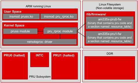 [PATCH v4 3/3] dt-bindings: remoteproc: qcom: Convert SC7180 …