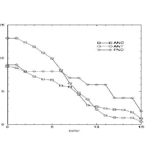 [PDF] A Five-Phase Reservation Protocol (FPRP) for …