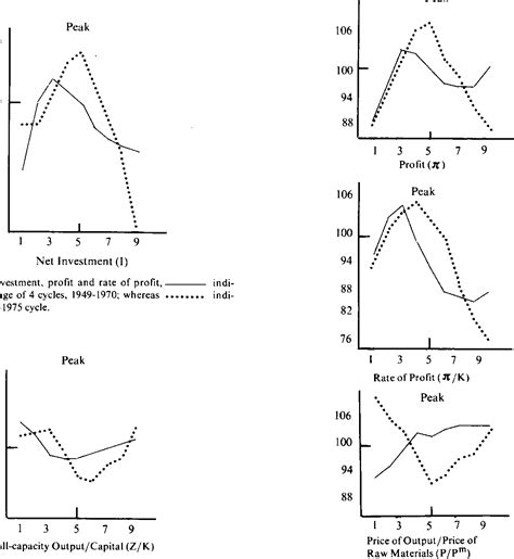 [PDF] A Theory of the Business Cycle Semantic Scholar