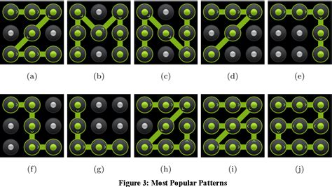 [PDF] A study on usability and security features of the Android pattern