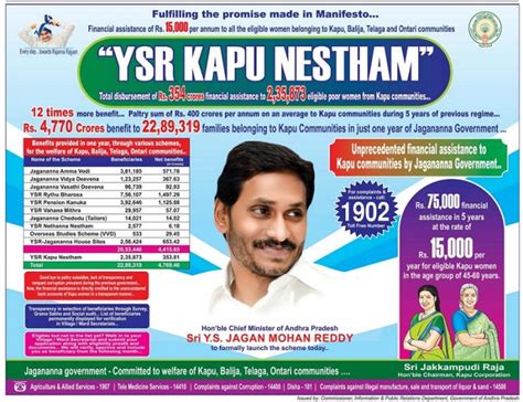 [PDF] AP YSR Kapu Nestham Scheme Application Form PDF Download in