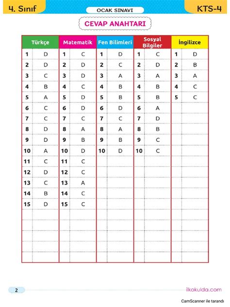 [PDF] B E A D CEVAP ANAHTARI Free Download PDF. 