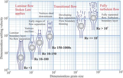 [PDF] Comparison of Lubrication Theory and Stokes Flow in Corner ... - wintechmobiles.com