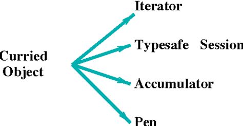 [PDF] Classifying relationships between objectoriented design patterns Semantic Scholar