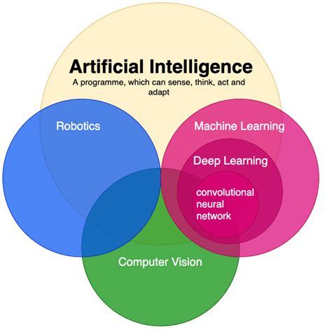 [PDF] Computer vision and artificial intelligence in precision ...