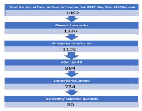 [PDF] Documentation of Vital Signs During the Post-Operative …