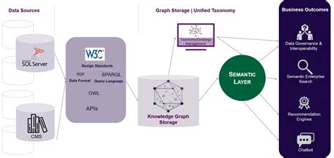 [PDF] ESTIMATION OF DATA WAREHOUSE SYSTEMS Semantic …