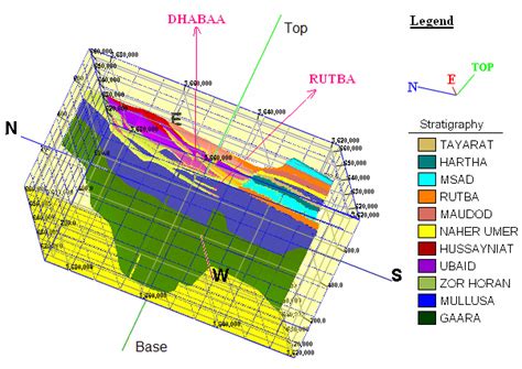 [PDF] Hydrogeo-Stratigraphic Model of Coastal Sediments in Kuttanad ... - wintechmobiles.com