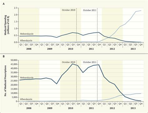 [PDF] High-cost generic drugs--implications for patients and ...