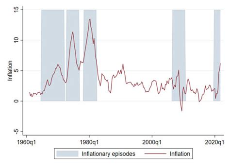 [PDF] How Costly Will Reining In Inflation Be It Depends On How ...