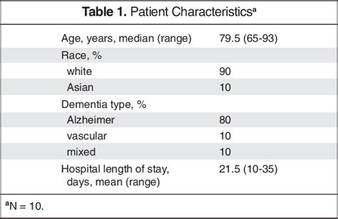 [PDF] Hypersexuality in dementia Semantic Scholar