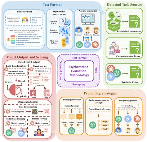 [PDF] Large Language Model Psychometrics: A Systematic Review of ... - wintechmobiles.com