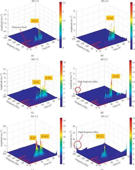 [PDF] Modelling the Dynamics of Potentially Dangerous Large-Earth ... - wintechmobiles.com