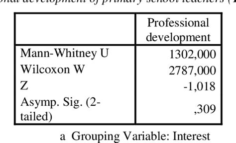 [PDF] Mann‐Whitney U Test Semantic Scholar