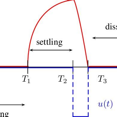 [PDF] Null and approximate controllability for weakly blowing up ...