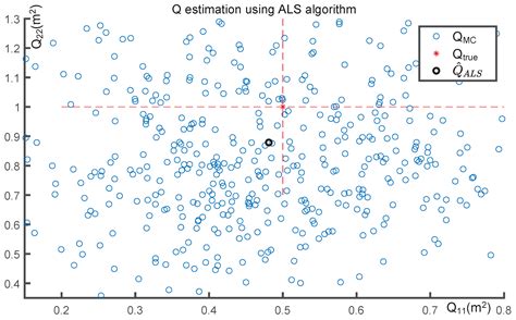 [PDF] Outlier-robust Autocovariance Least Square Estimation via ... - coolestguyplanet.net