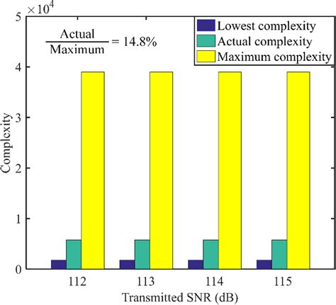 [PDF] On the Position Optimization of IRS Semantic Scholar