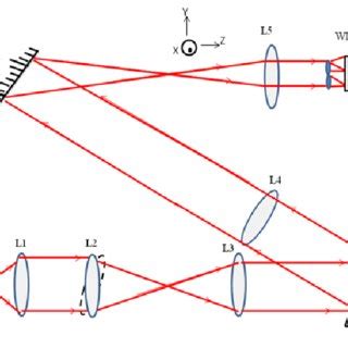 [PDF] Pantoscopic tilt induced higher order aberrations ...