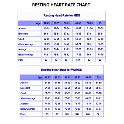 [PDF] Pulse Oximeter Readings Chart PDF Download InstaPDF