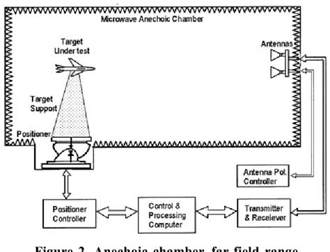 [PDF] Radar Cross Section Semantic Scholar