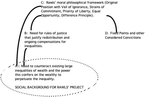 [PDF] Rawls’ Theory of Justice Semantic Scholar