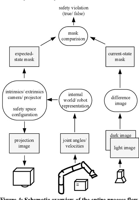 [PDF] Safe physical human-robot collaboration Semantic Scholar