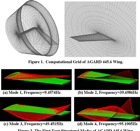 [PDF] The Efficiency of Pod Propulsion Semantic Scholar