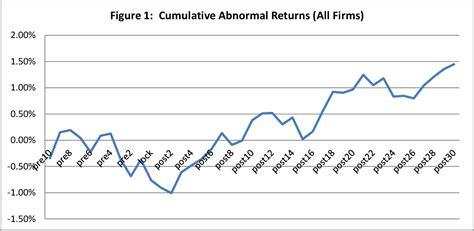 [PDF] The Expiration of IPO Share Lockups Semantic Scholar