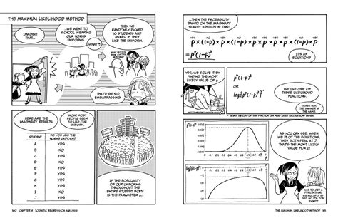 [PDF] The Manga Guide To Regression Analysis Girlwiththedandelion