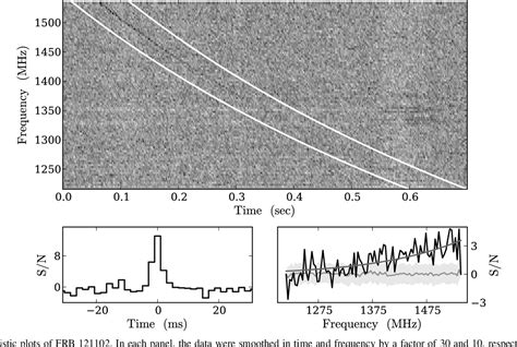 [PDF] UvA-DARE ( Digital Academic Repository ) Fast Radio Burst ... - muktibox.com