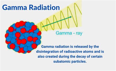 [Physics] Why does gamma radiation have a low ionising ability