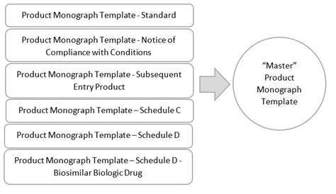 [Product Monograph Template - Standard] - Takeda …