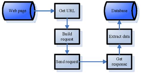 [Python 3 crawler] simulate the online login process of calf