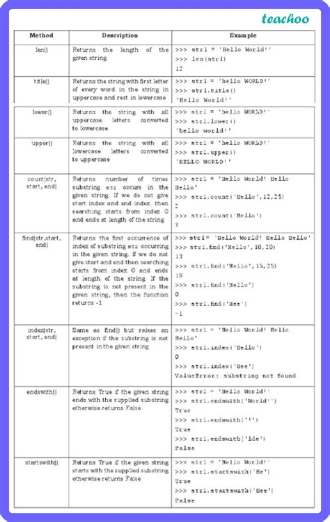 [Python Class 11] String methods and builtin functions Teachoo