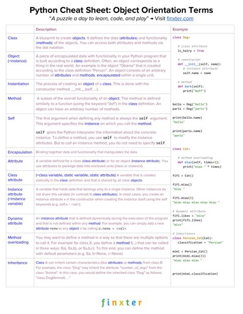 [Python OOP Cheat Sheet] A Simple Overview of ObjectOriented