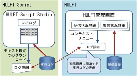 [REST]GET実行 - HULFT