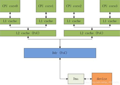 [RFC PATCH] arm64: mm: Add invalidate back in arch_sync_dma…