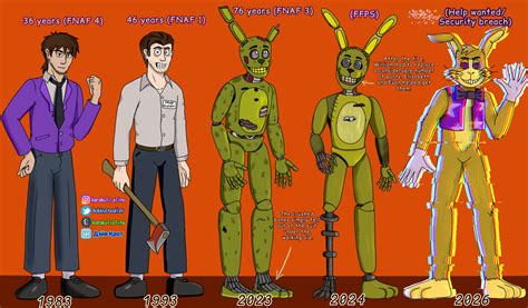 [SFM/Fnaf] William Afton is Springtrap - reddit