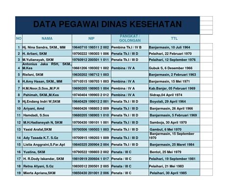 [SIM HRM ESA UNGGUL] Data Pegawai