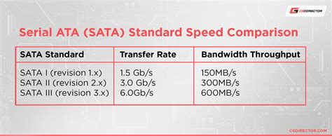 [SOLVED] - How to determine SATA link speed (SATA II or SATA …