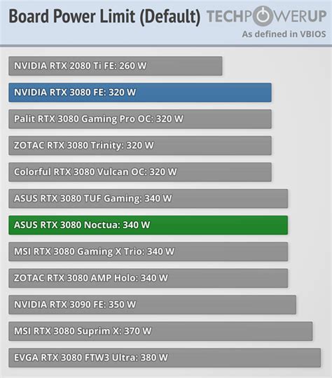 [SOLVED] - RTX 3080 Power Limit Tom