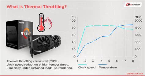 [SOLVED] CPU throttling when gaming, temperature is fine