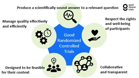 [STRENGTHS AND WEAKNESSES OF RANDOMISED …