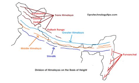 [Short Notes] Himalayan Ranges and Their Divisions Physiographic